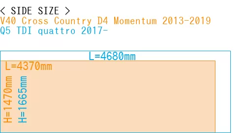 #V40 Cross Country D4 Momentum 2013-2019 + Q5 TDI quattro 2017-